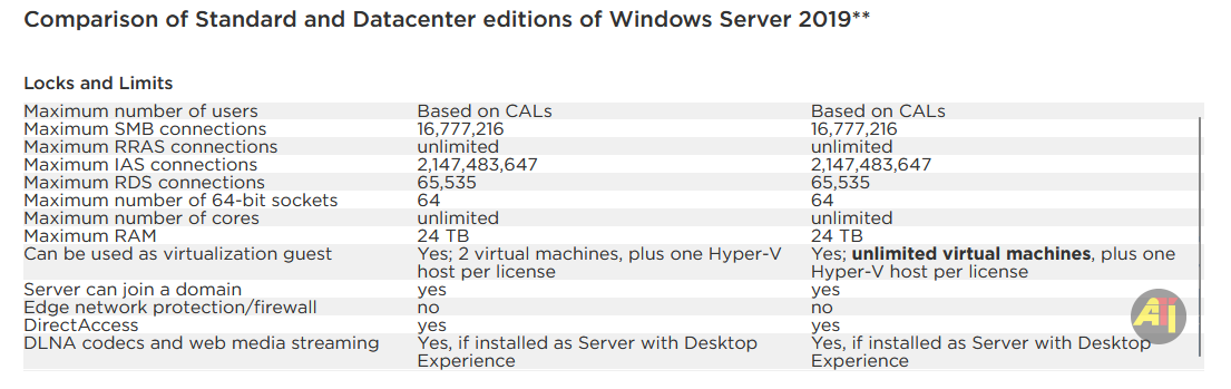 WinServer 1 TOGO INFORMATIQUE