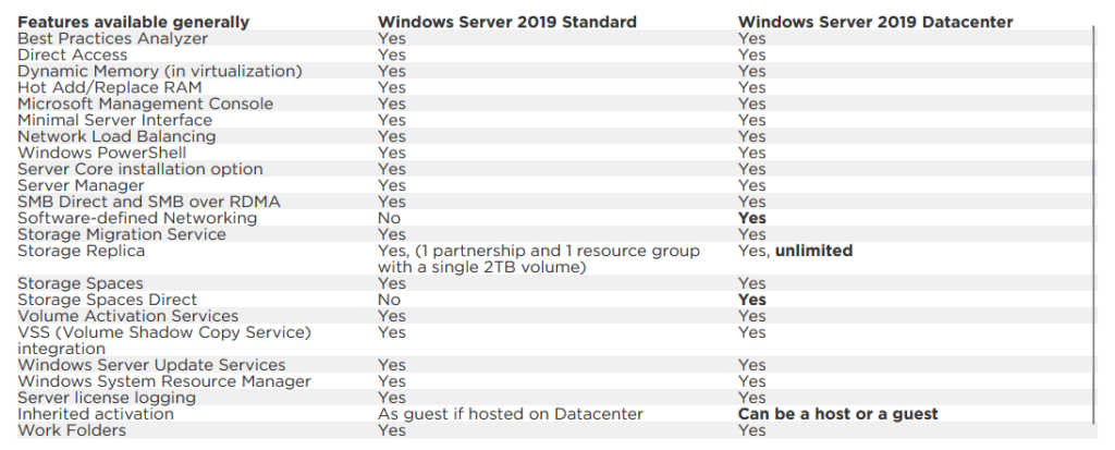 Microsoft Windows Server 2019 Datacenter Edition – 16 Core - 2026 ...
