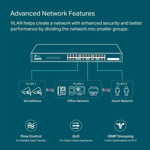 Switch TP-LINK JetStream TL-SG2428P, 24 ports PoE+ 10/100/1000 Mbps + 4 SFP 1 Gbps – Image 4