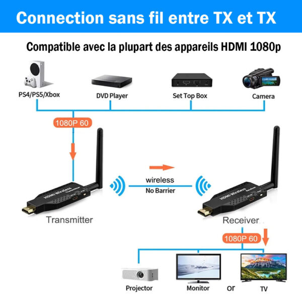 50 mètres - Wireless HDMI - Transmetteur HDMI Sans fil - Rallonge HDMI - Émetteur et récepteur vidéo Sans fil 5Ghz Pour Caméra, TV, Ordinateur, Video Projecteur, Portée : 50m – Image 2