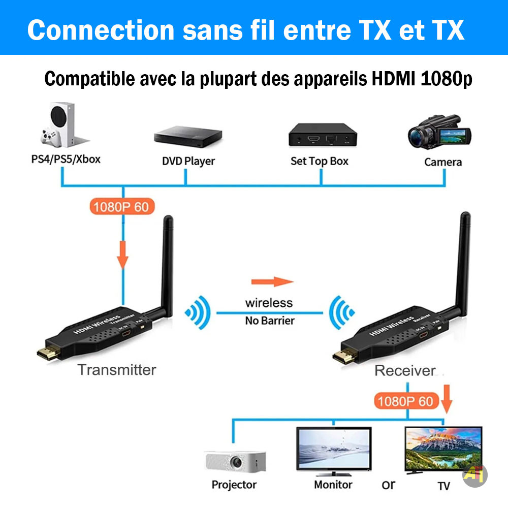 HDMI-Sans-fil-4
