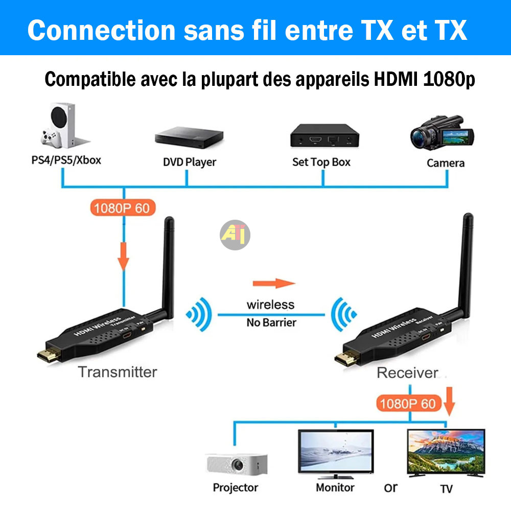 HDMI-Sans-fil-4