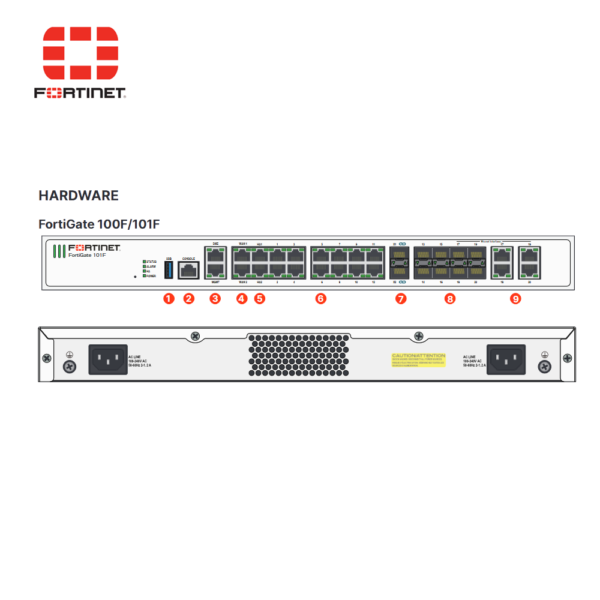 Fortinet FortiGate-101F Plus 3 ans de Protection Unifiée FortiCare et FortiGuard - FG-101F-BDL-950-36 - Firewall/Parefeu Matériel – Image 2